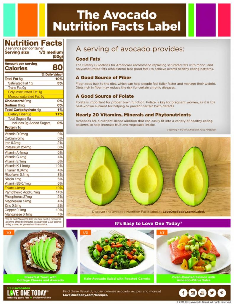 Avocado nutrition facts label GMP Fitness